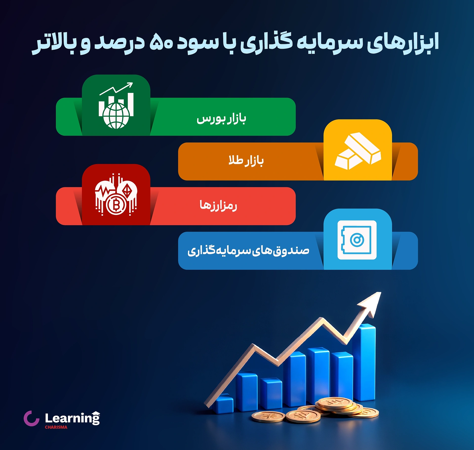 ابزارهای سرمایه گذاری با سود 50 درصد