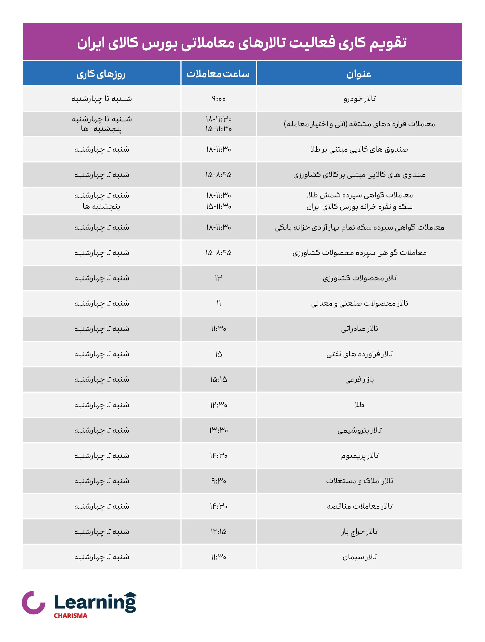 تقویم کاری فعالیت تالارهای معاملاتی بورس کالای ایران