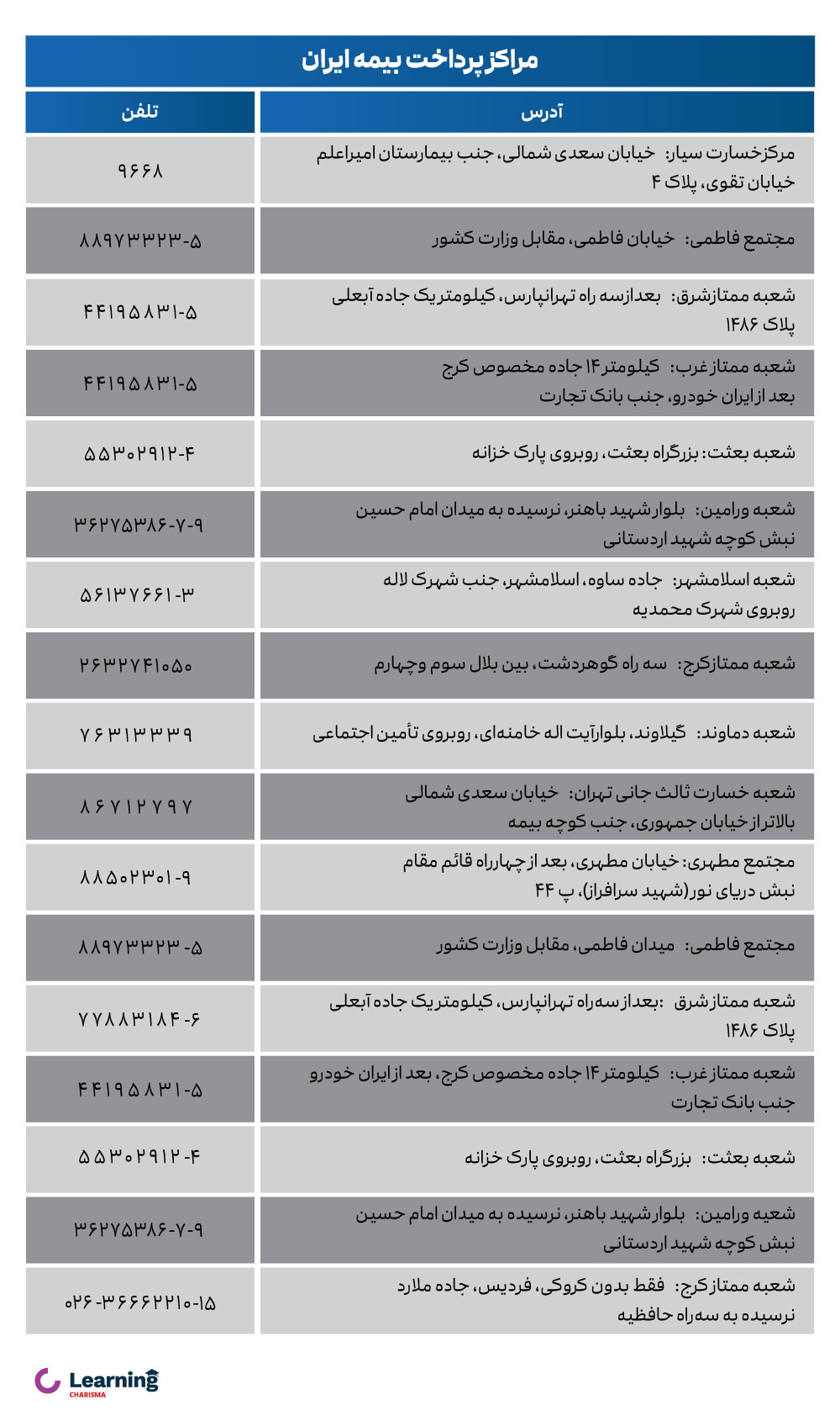 مراکز دریافت خسارت بیمه شخص ثالث بیمه ایران