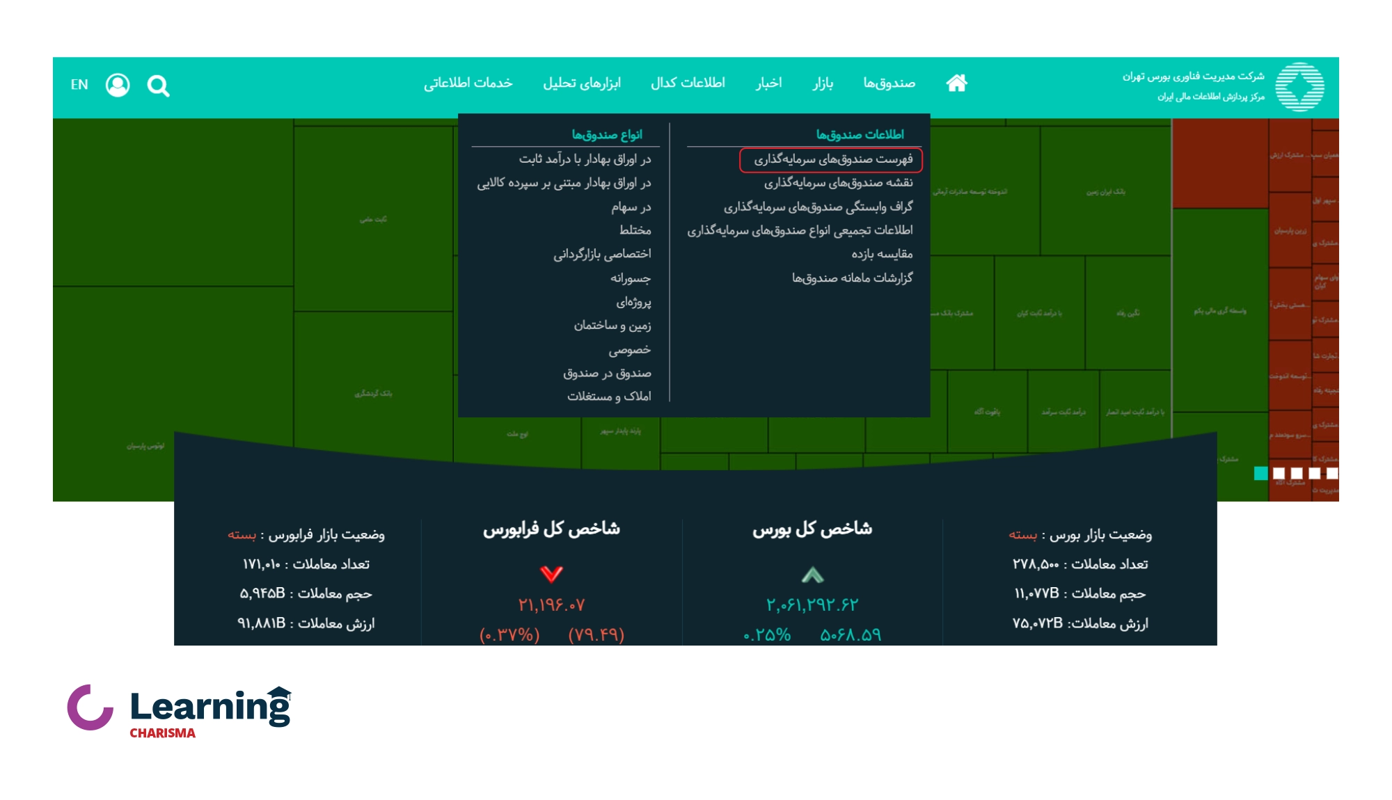 سایت فیپیران