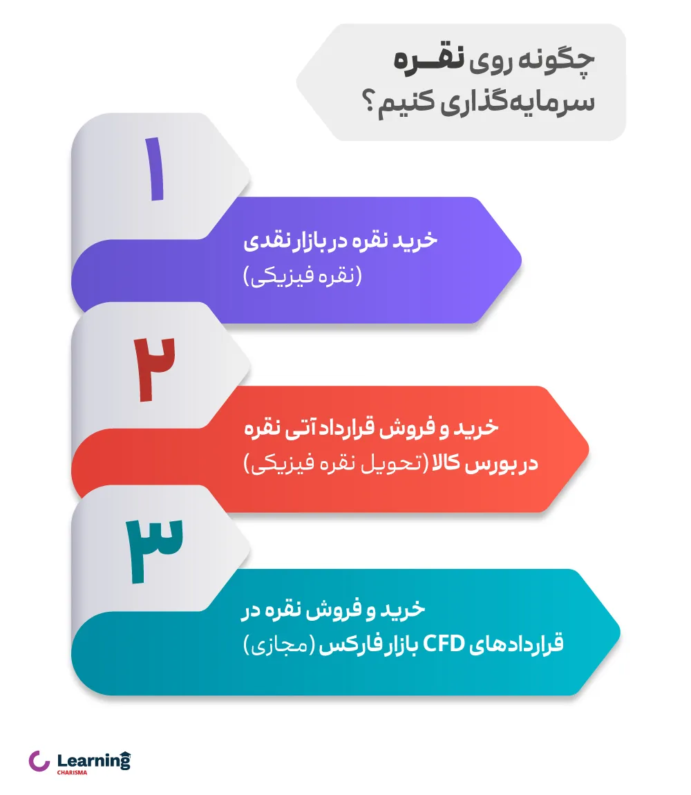 چگونه روی نقره سرمایه گذاری کنیم؟