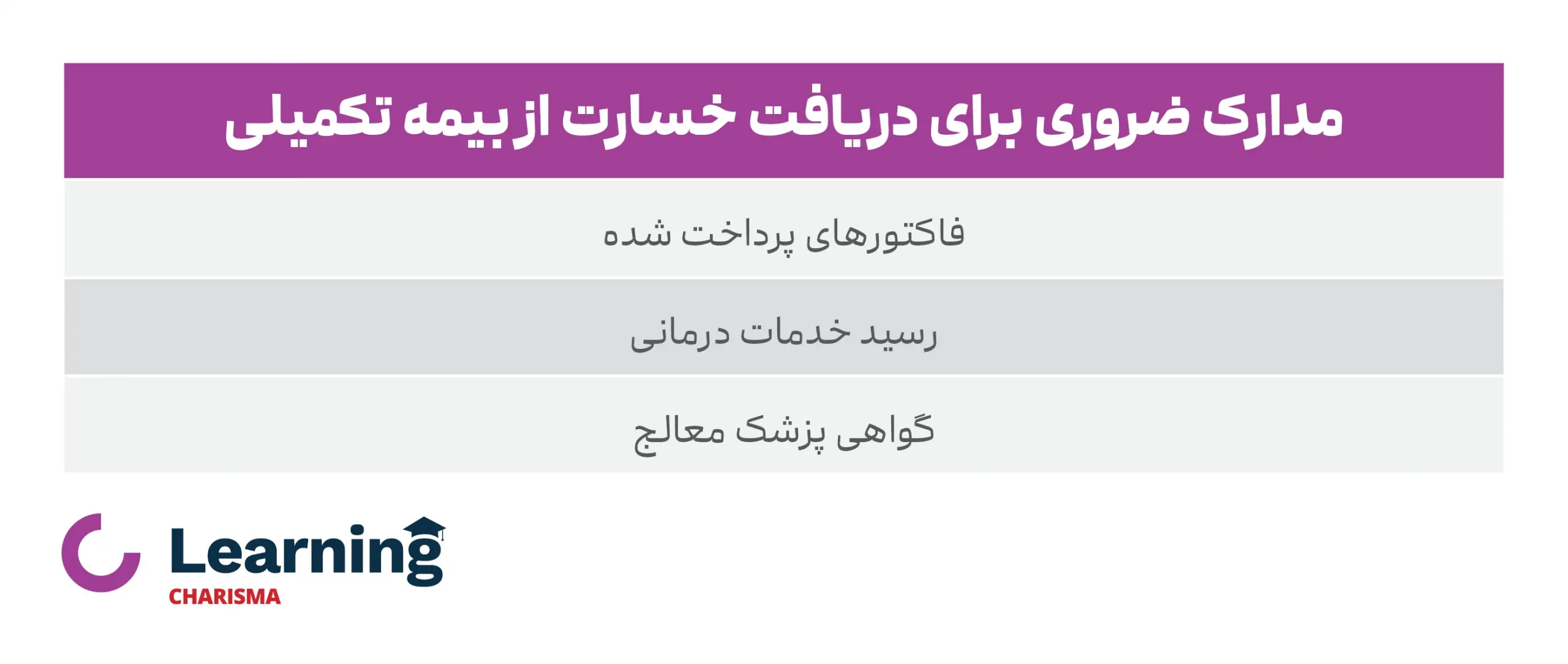 مدارک ضروری برای دریافت خسارت از بیمه تکمیلی