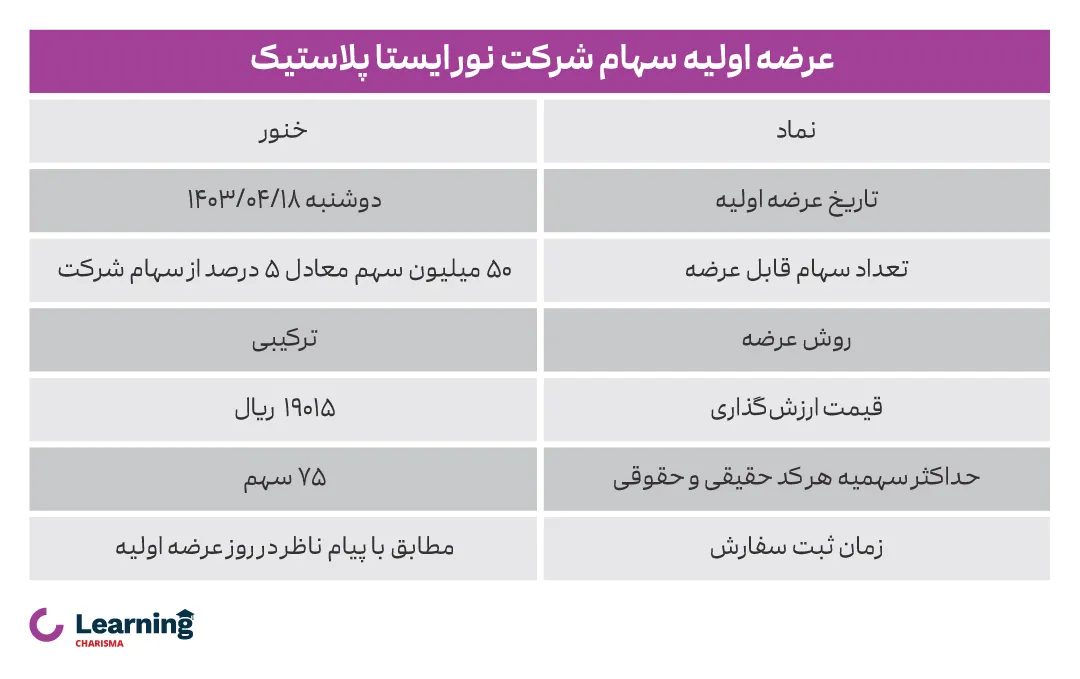 جدول اطلاعات عرضه اولیه این هفته به نام عرضه اولیه خنور