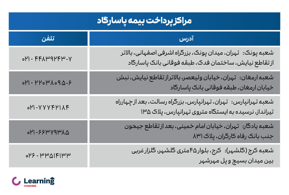 مراکز دریافت خسارت بیمه شخص ثالث بیمه پاسارگاد