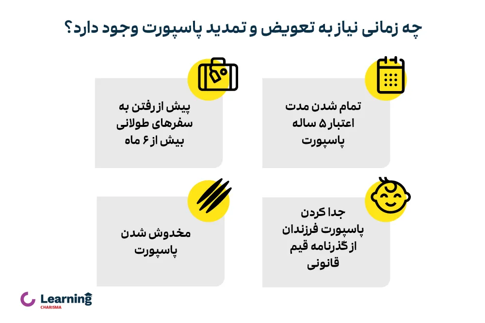 اینفوگرافیک زمان تمدید پاسپورت