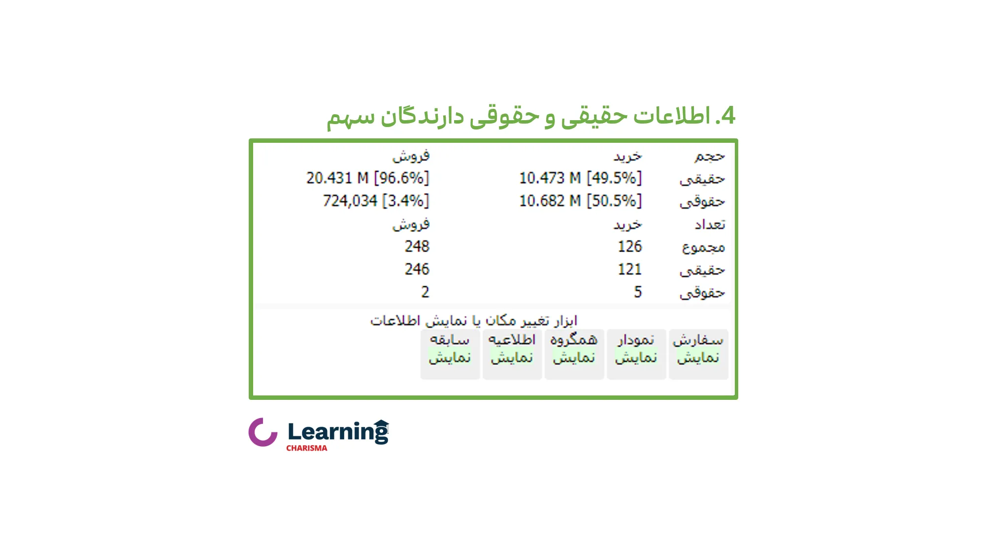 اطلاعات حقیقی و حقوقی دارندگان سهم 