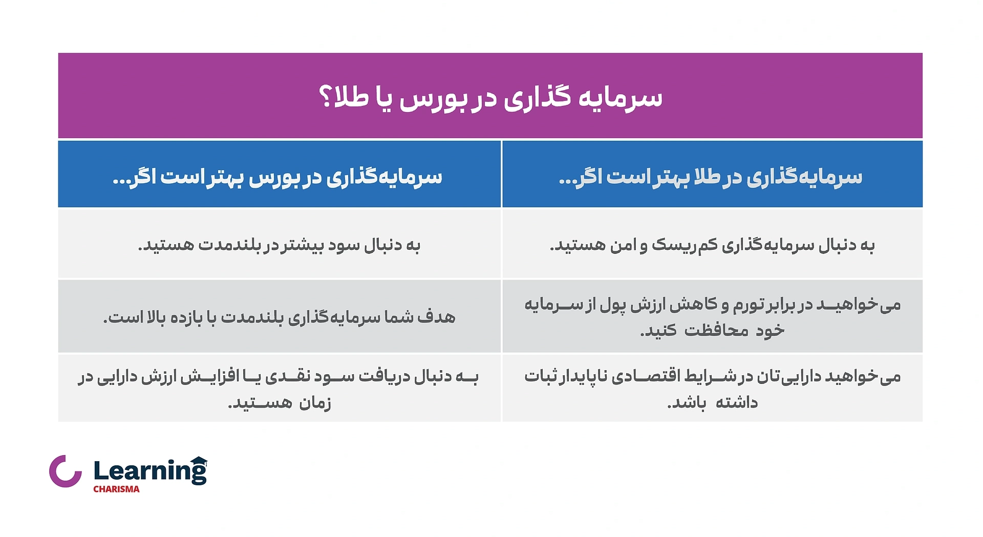 سرمایه گذاری در بورس یا طلا