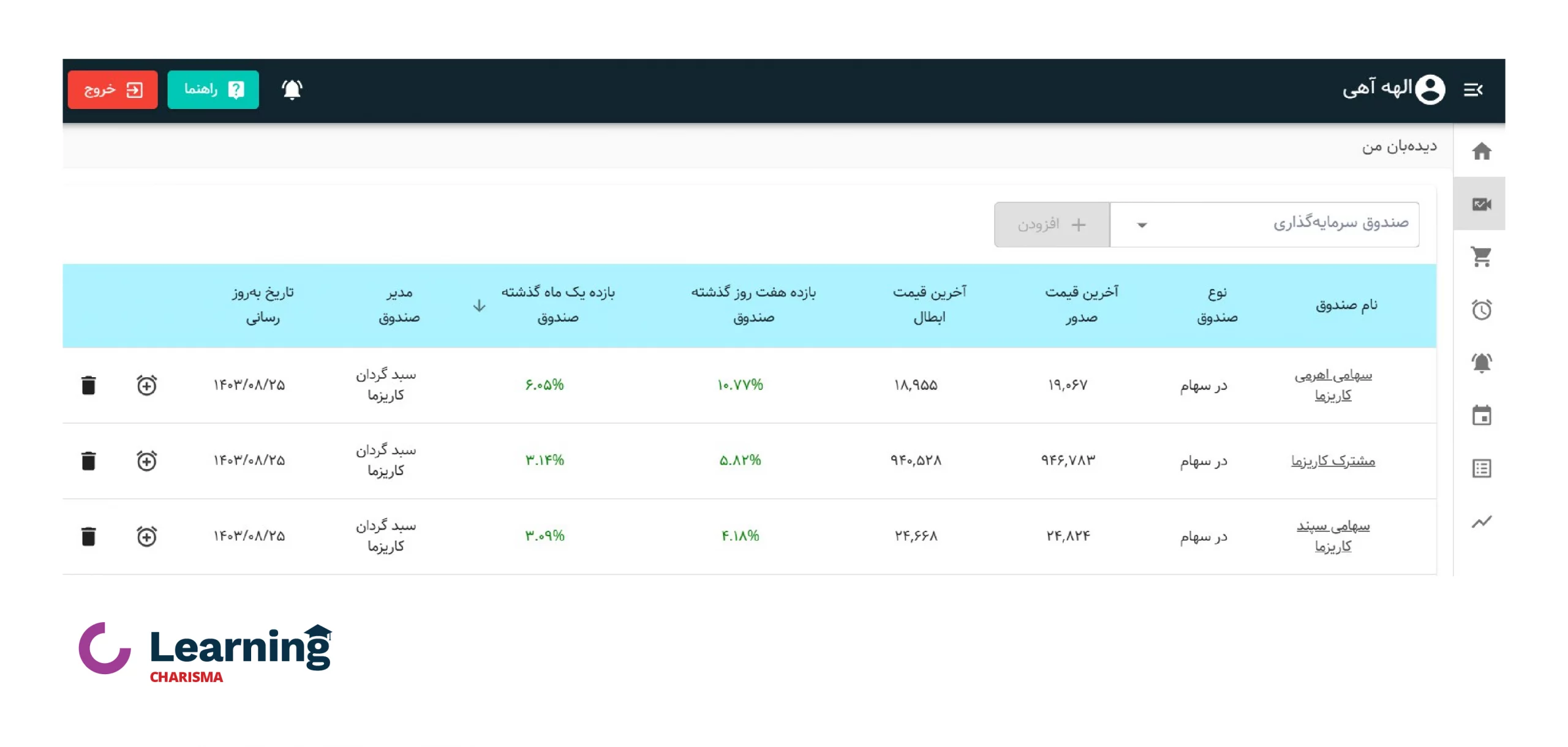 صندوق های سهامی 