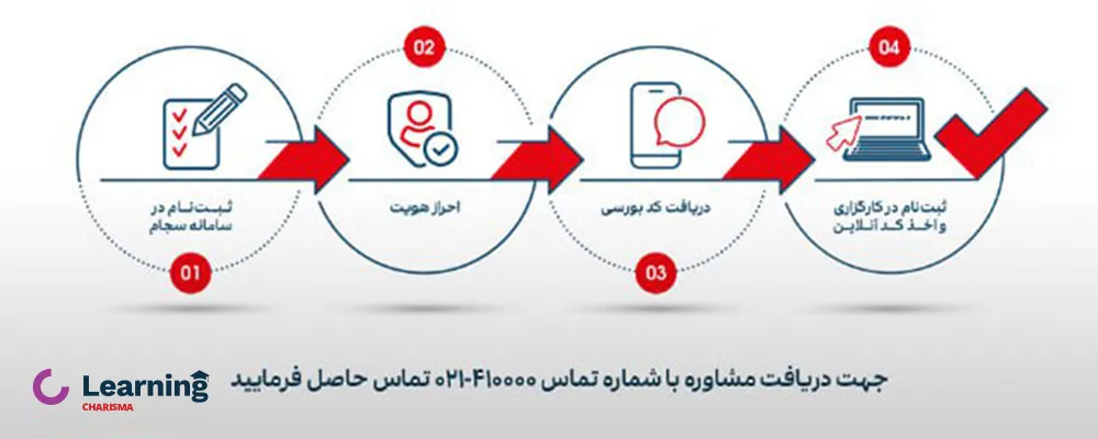 فرآیند ثبت نام در بورس