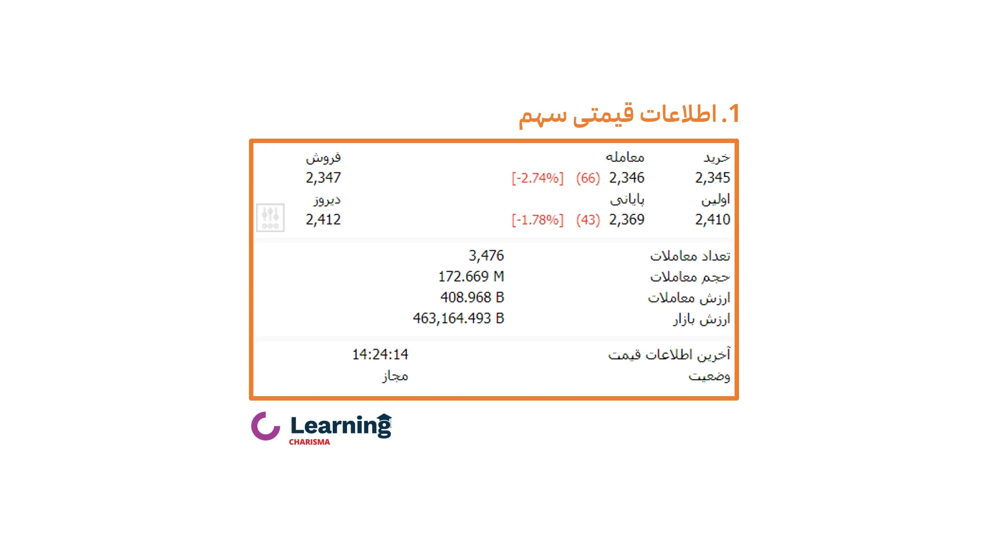 اطلاعات قیمتی سهم در تابلو معاملاتی