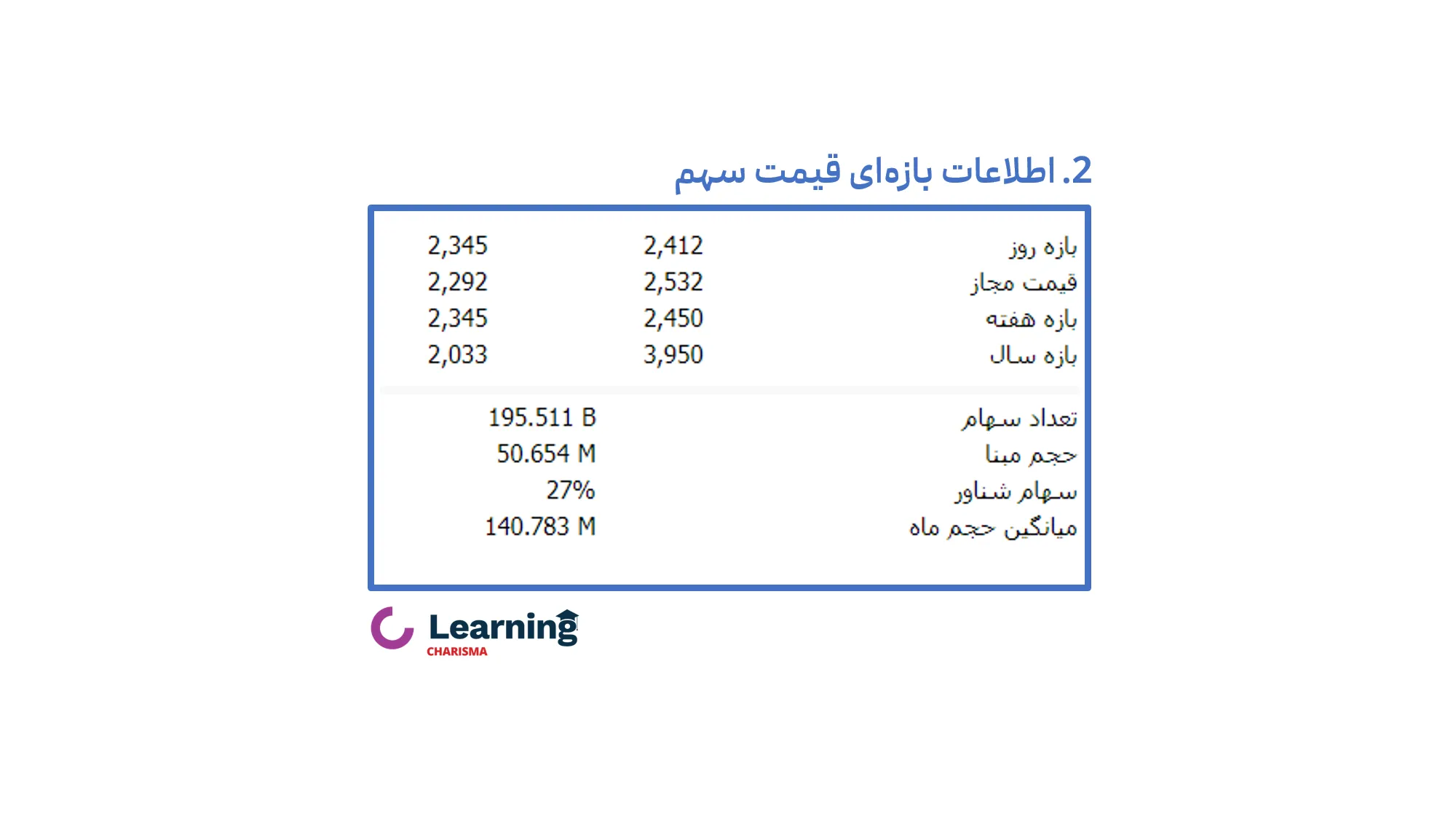 اطلاعات بازه‌ای قیمت سهم در سایت TSETMC