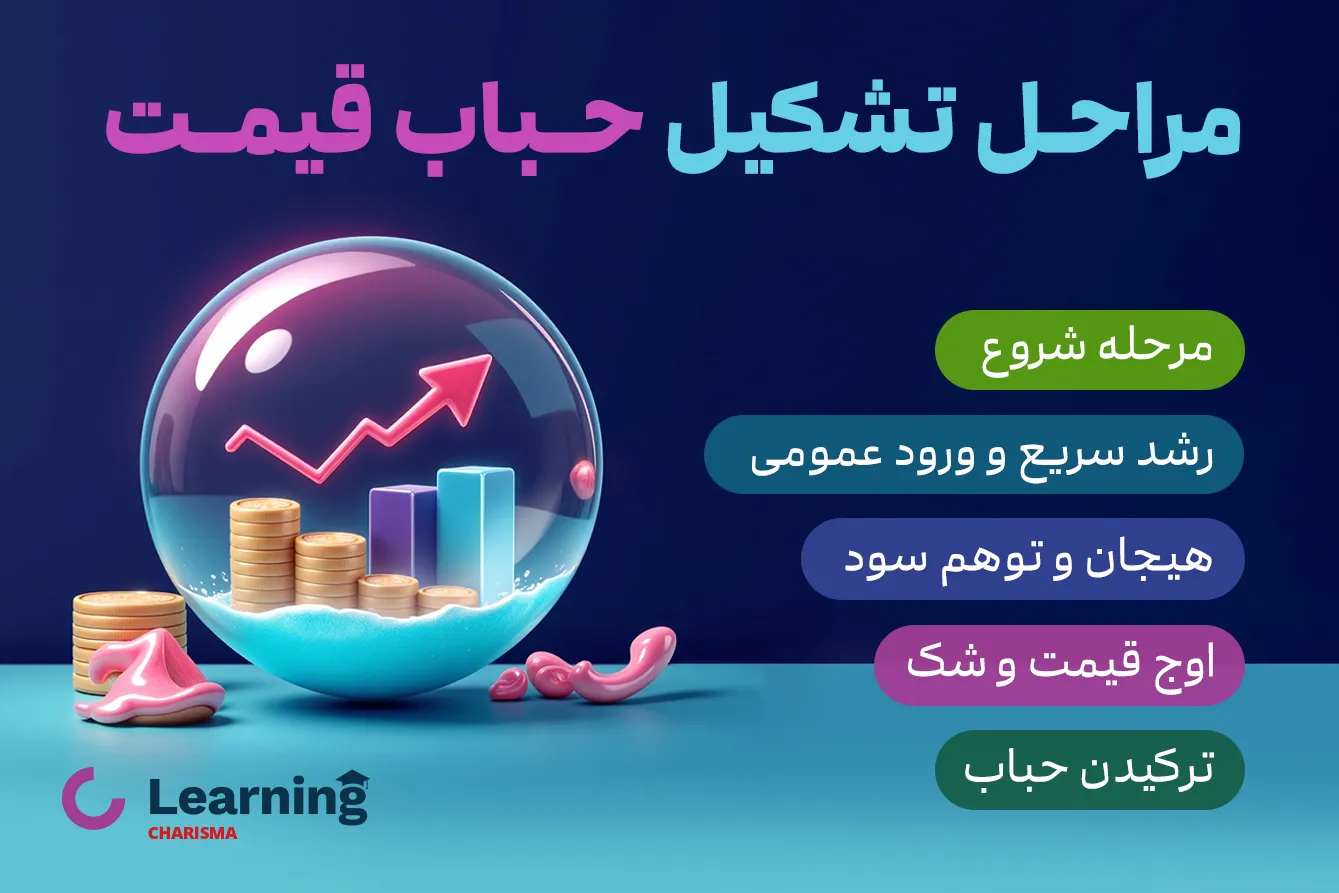 مراحل تشکیل حباب قیمتی