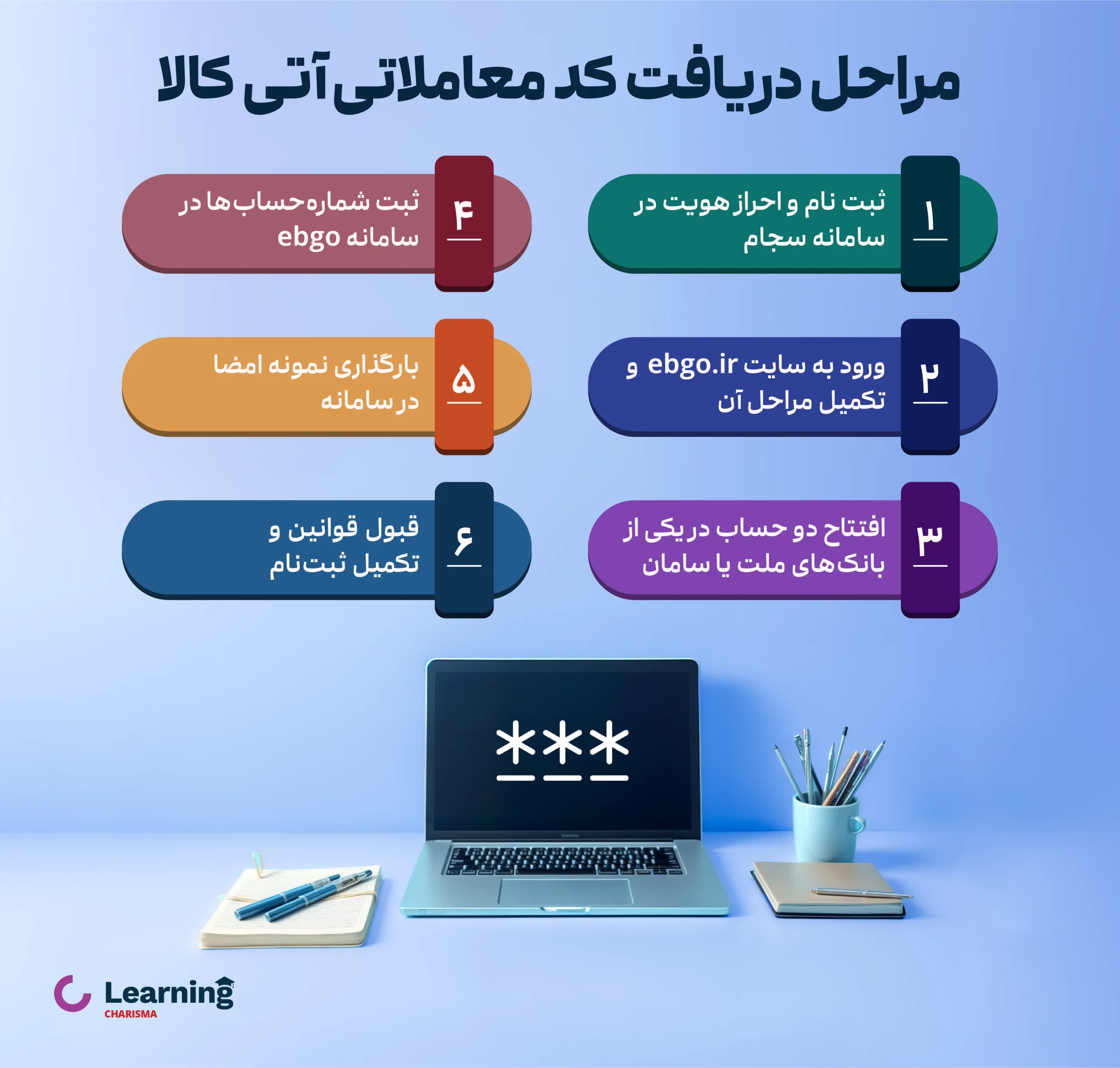 مراحل دریافت کد معاملاتی آتی کالا