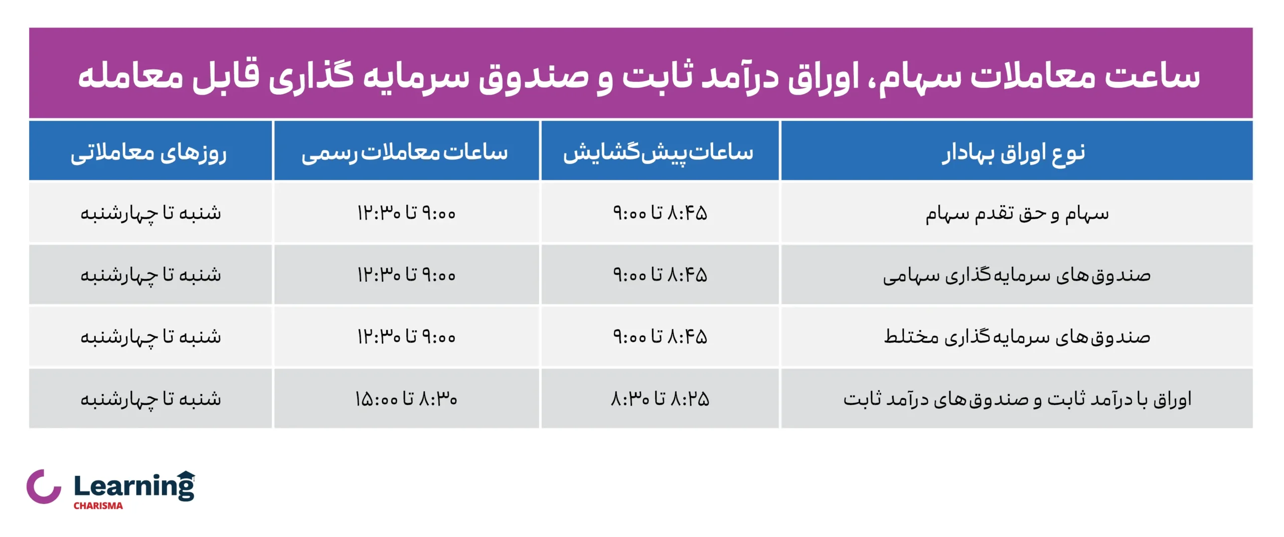 ساعت معاملات سهام، اوراق دراآمد ثابت و صندوق سرمایه گذاری قابل معامله