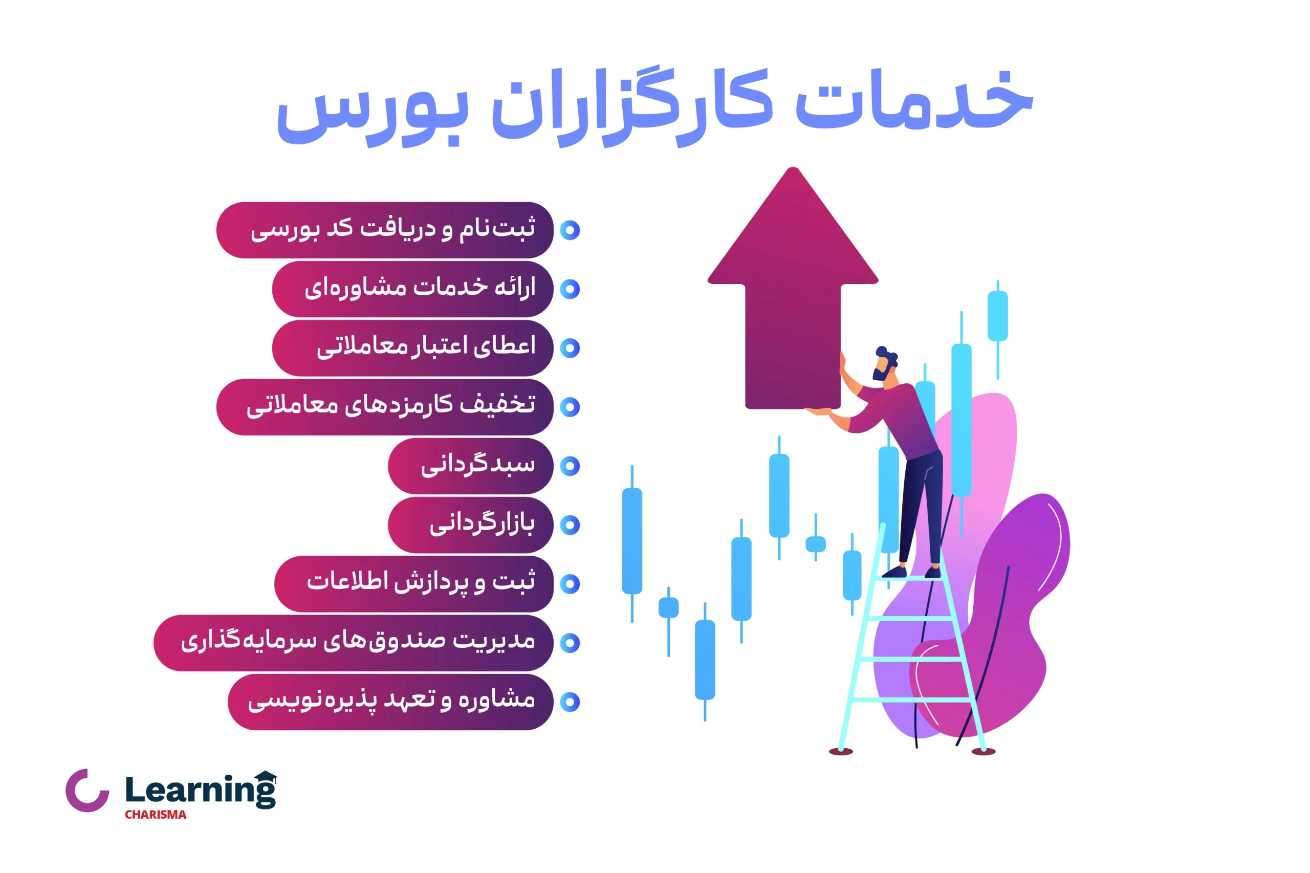 خدمات کارگزاران بورس