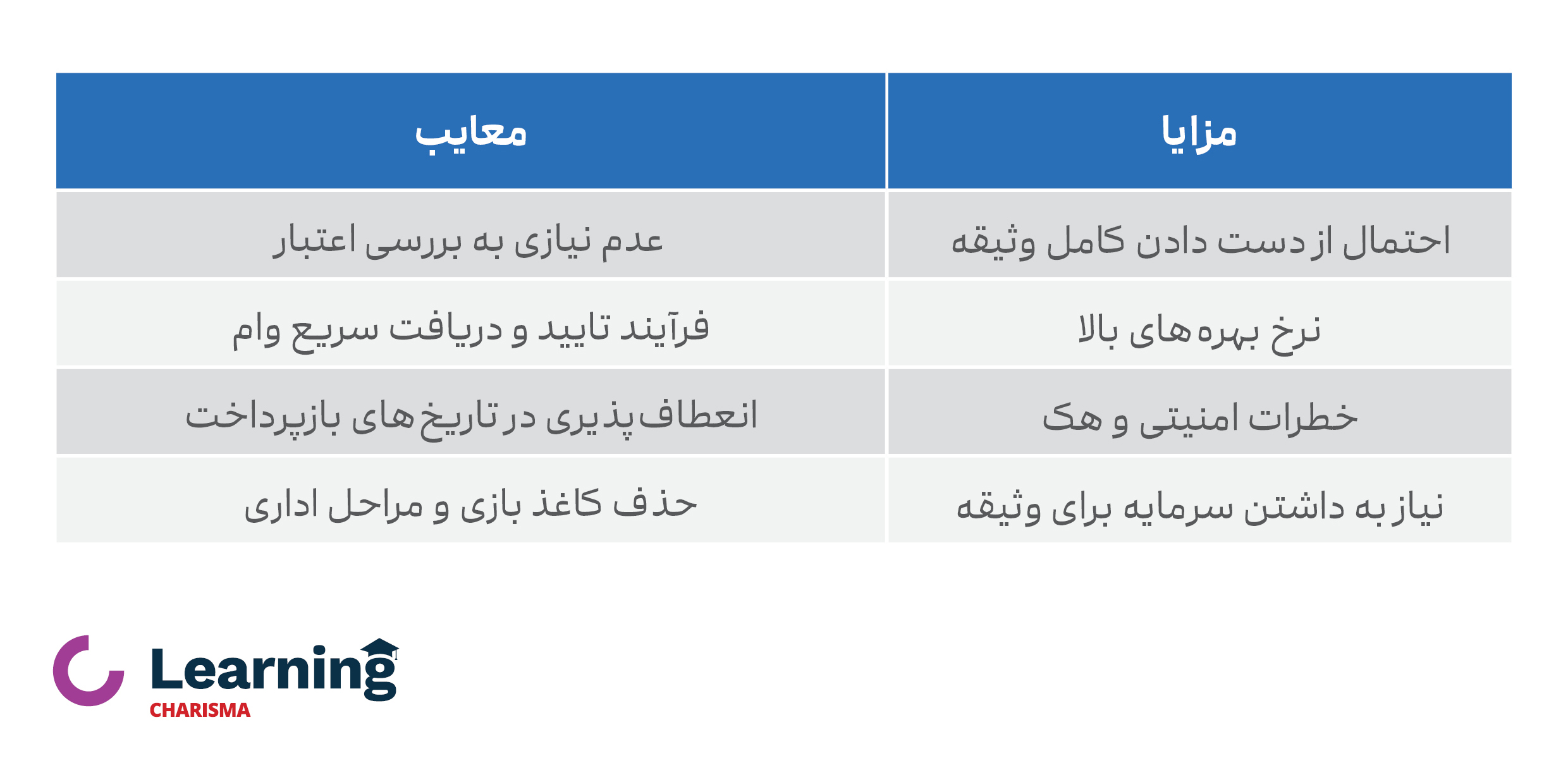 جدول مزایا و معایب وام‌ ارز دیجیتال