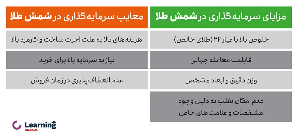 جدول مزایا و معایب شمش طلا 