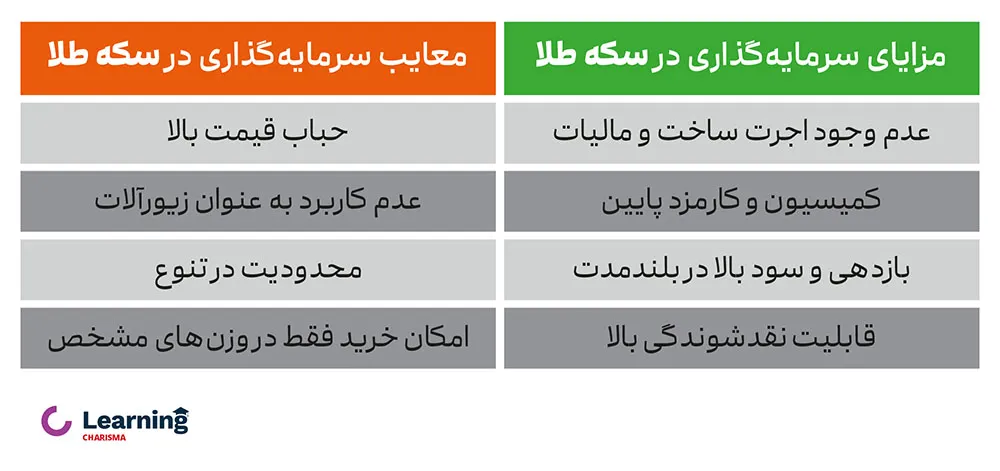 جدول مزایا و معایب سکه طلا