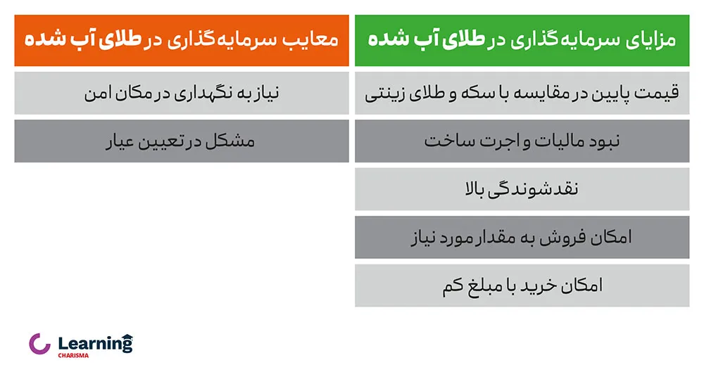 جدول مزایا و معایب طلای آب شده