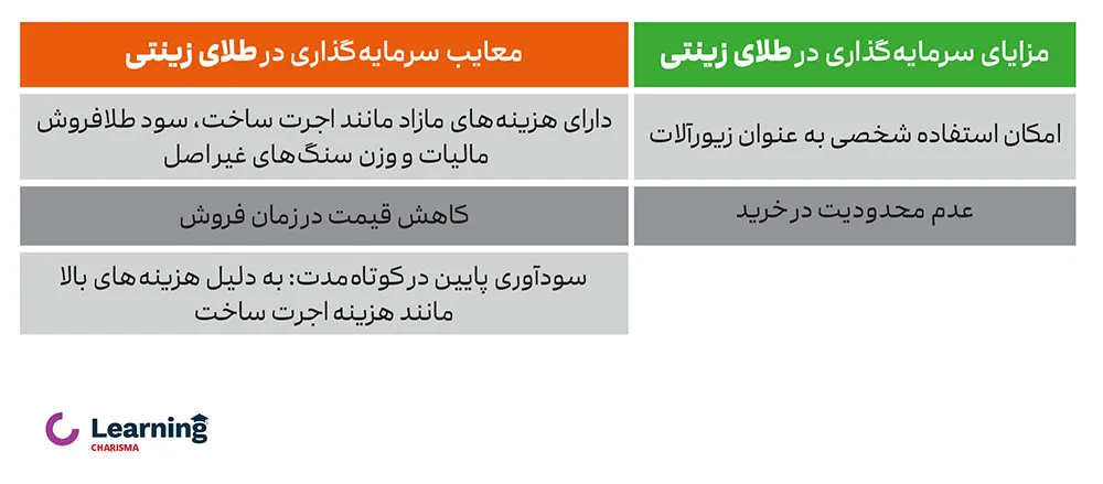 جدول مزایا و معایب طلای زینتی