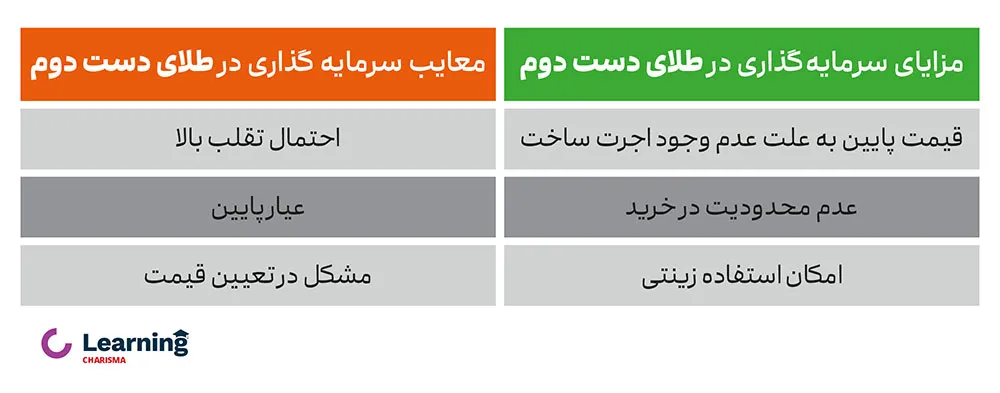 جدول مزایا و معایب طلای دست دوم برای سرمایه گذاری در طلا 