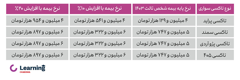 نرخ بیمه تاکسی