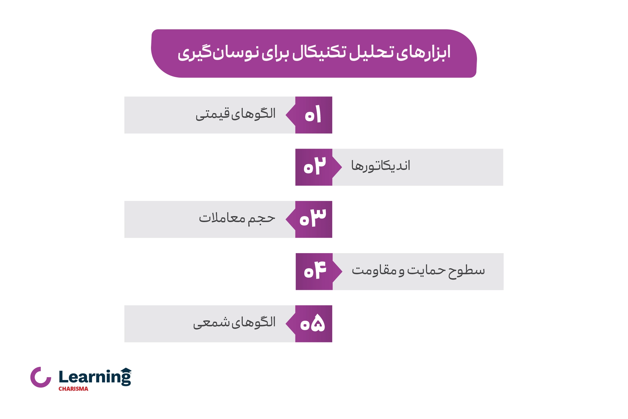 ابزار های تحلیل تکنیکال برای نوسا‌ن گیر‌ی