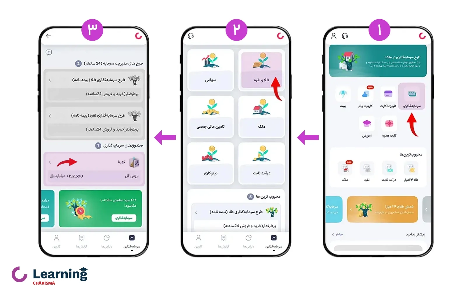فرایند خرید صندوق طلای کهربا در اپ کاریزما