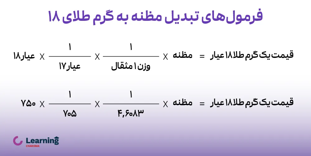 فرمول نحوه محاسبه مظنه طلای آبشده به گرم 18 عیار