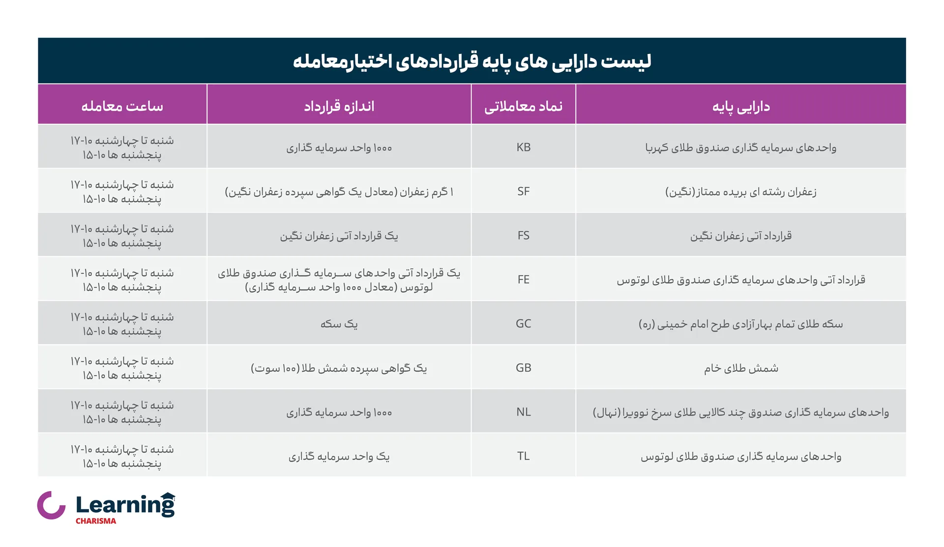 لیست دارایی های پایه فعال قراردادهای اختیارمعامله