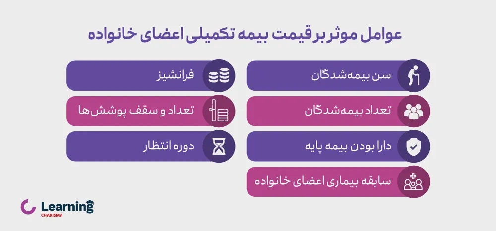 عوامل موثر بر قیمت بیمه تکمیلی خانواده