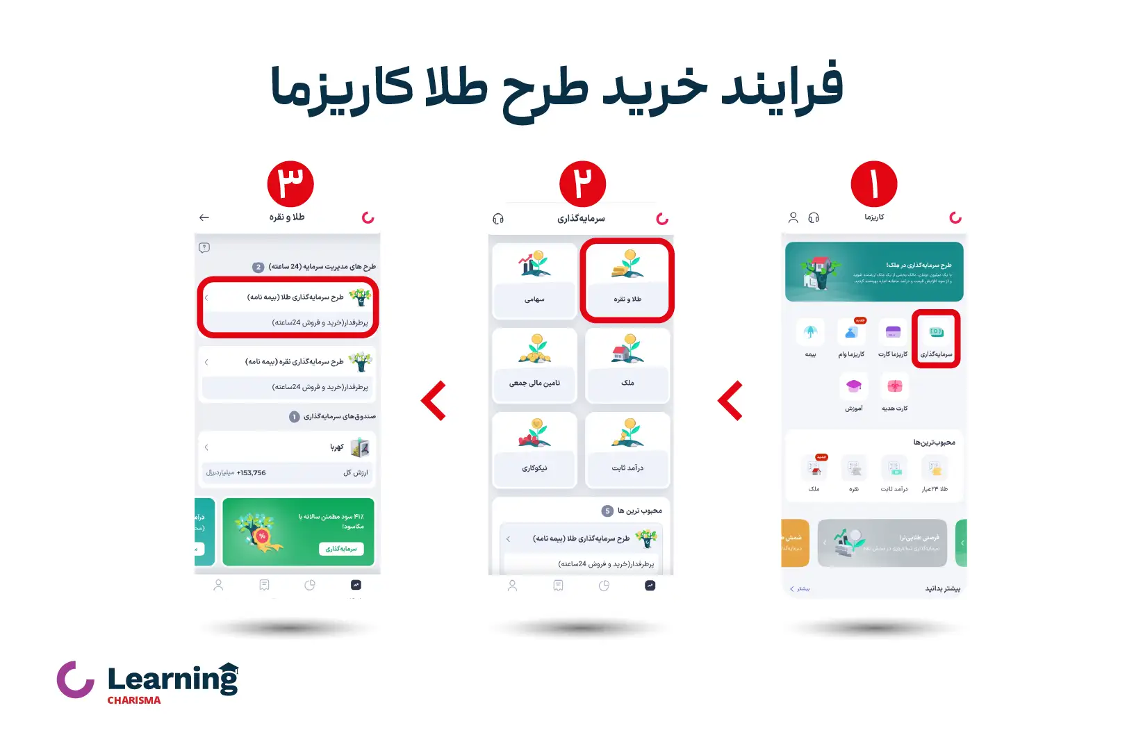 فرایند خرید طرح طلای کاریزما