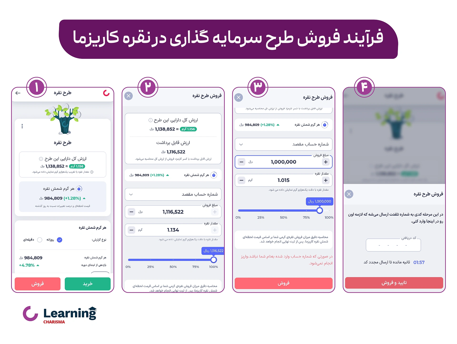 فرآیند فروش طرح سرمایه گذاری در نقره کاریزما