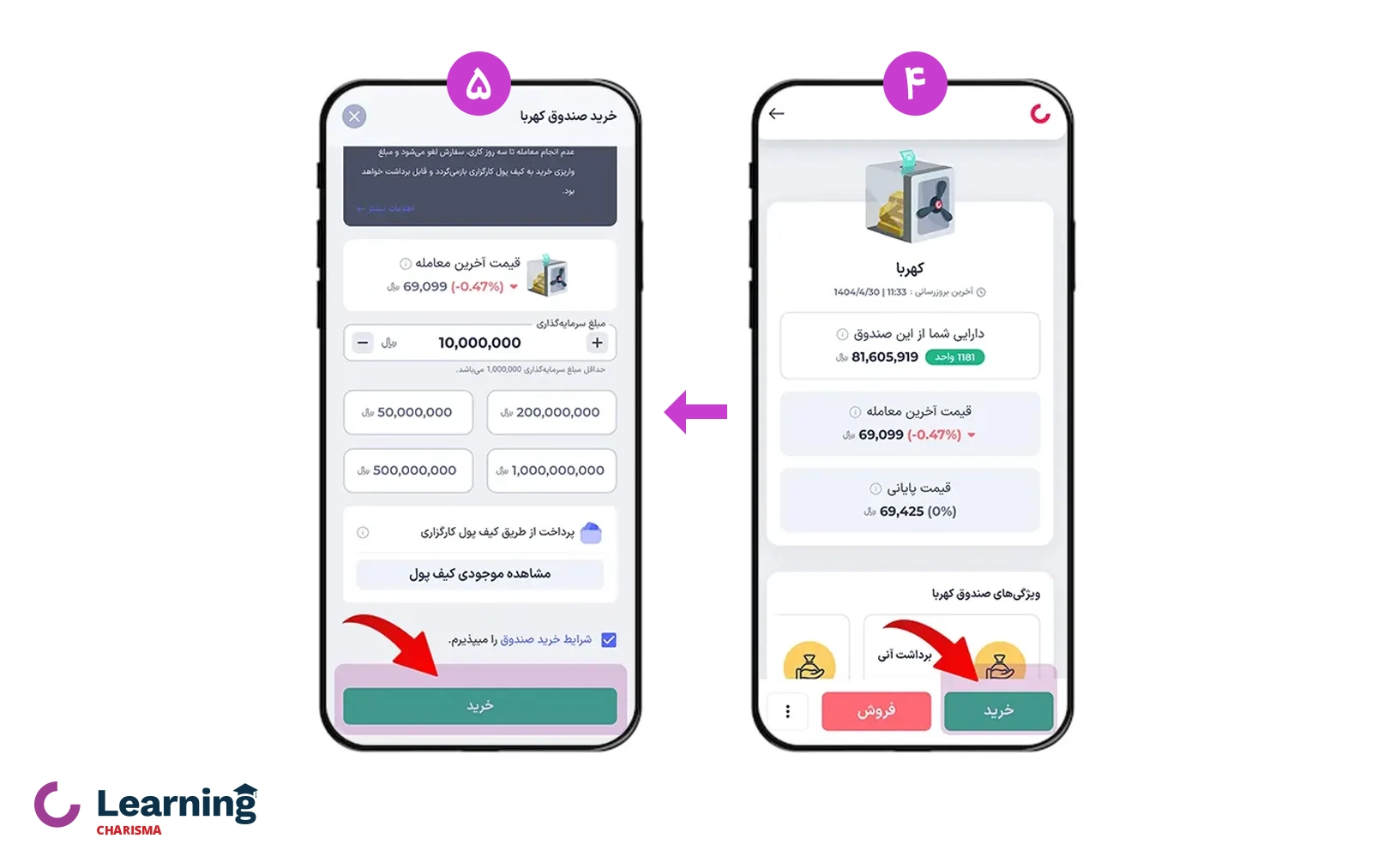 فرایند خرید واحدهای صندوق کهربا از اپلیکیشن کاریزما