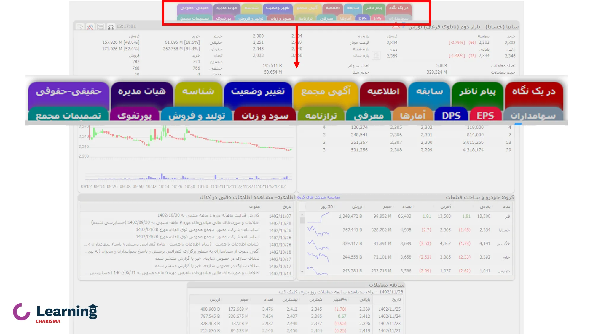 راهنمای قسمت بالایی تابلو معاملات یک نماد در سایت TSETMC