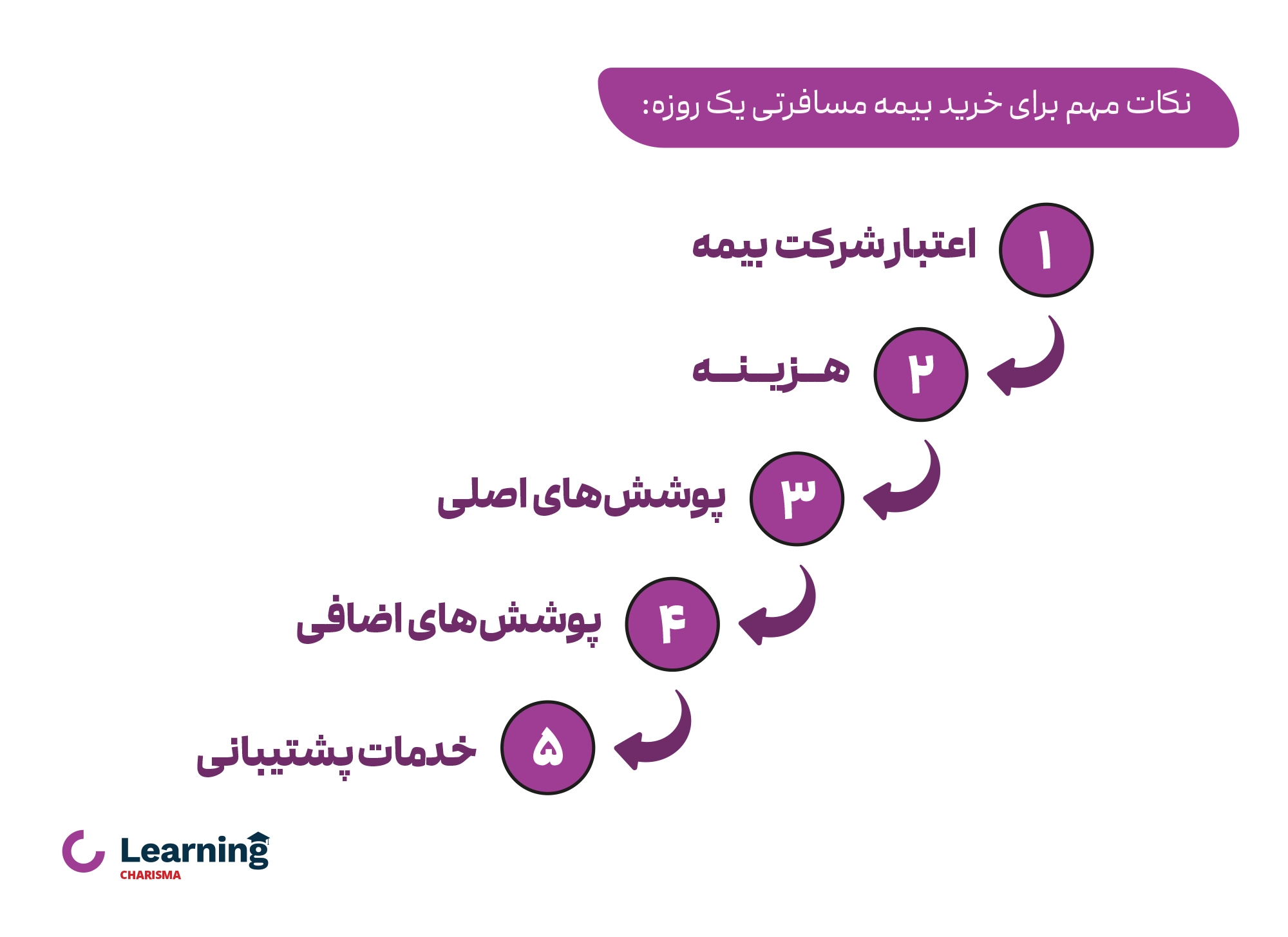 نکات مهم برای خرید بیمه مسافرتی یک روزه