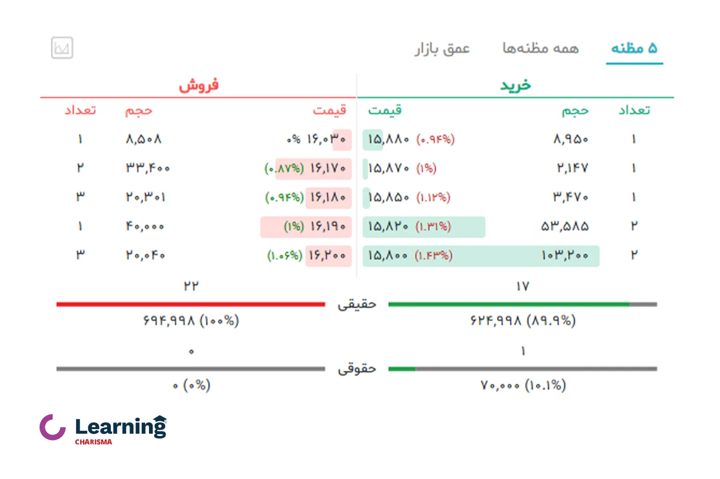 تابلوی معاملاتی