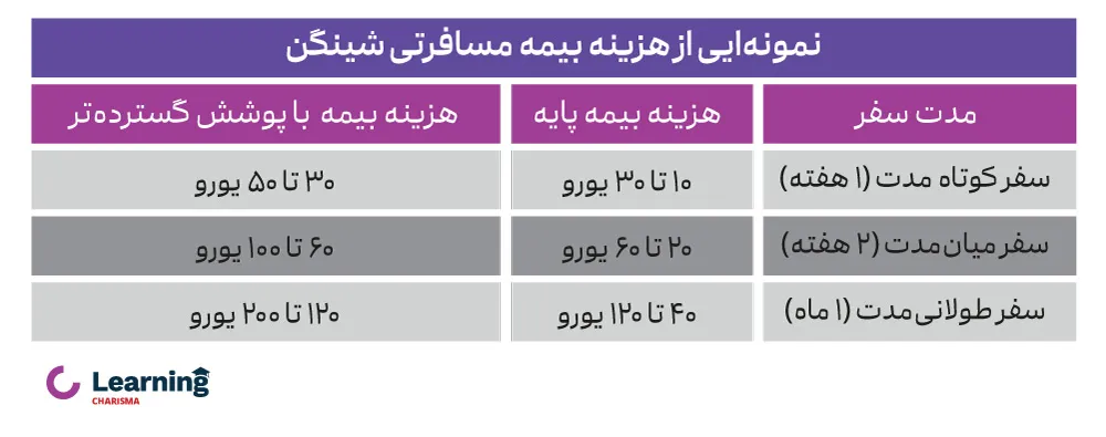 قیمت بیمه مسافرتی شینگن