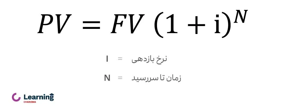 محاسبه سررسید اسناد اخزا