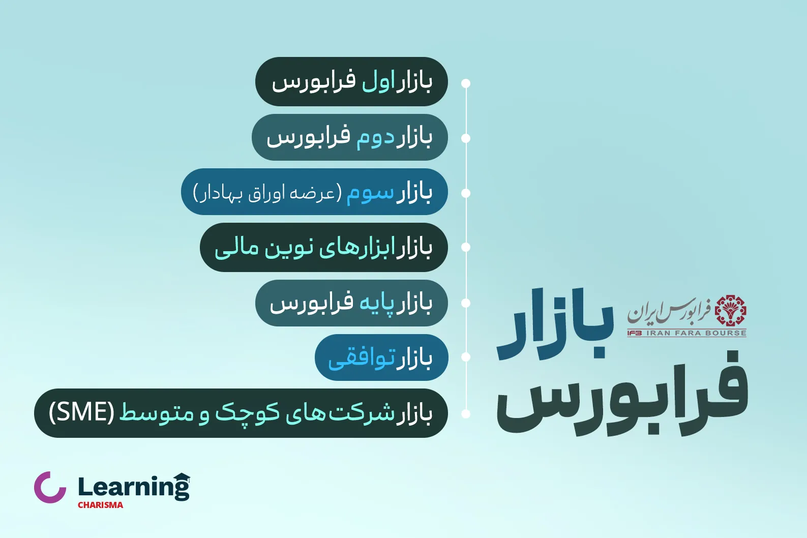 انواع بازار فرابورس