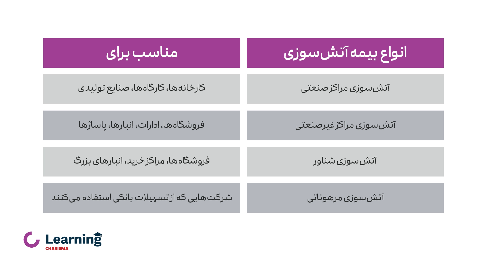 انواع بیمه آتش سوزی مغازه