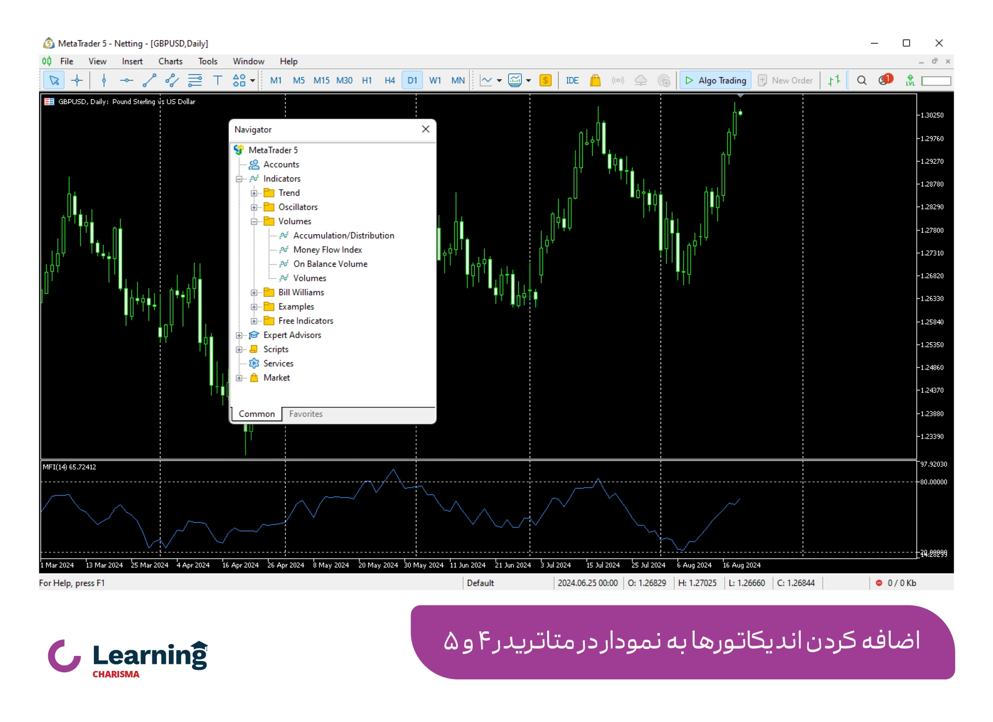 اضافه کردن اندیکاتورها به چارت در متاتریدر