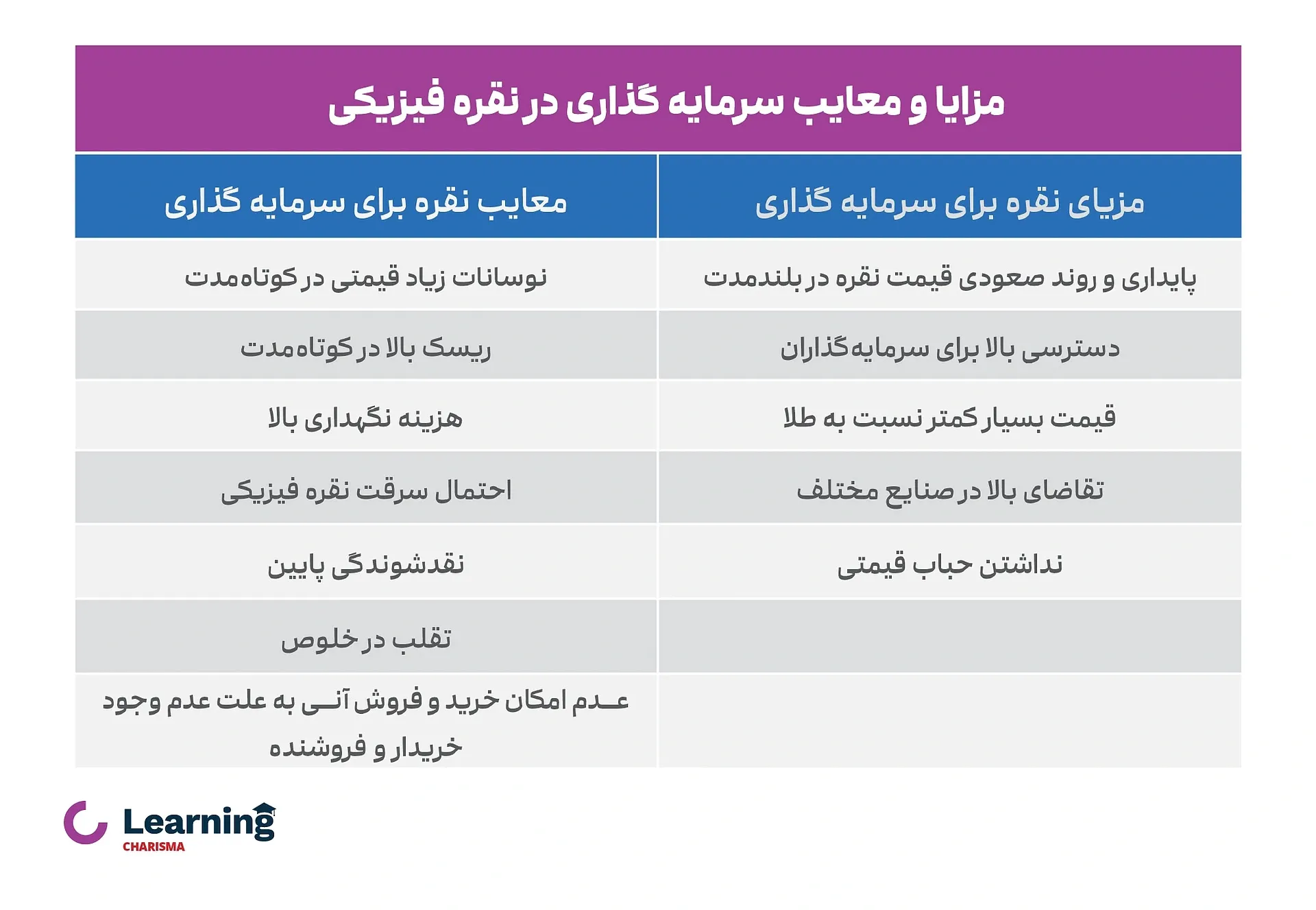 جدول مزایا و معایب خرید نقره فیزیکی برای سرمایه گذاری