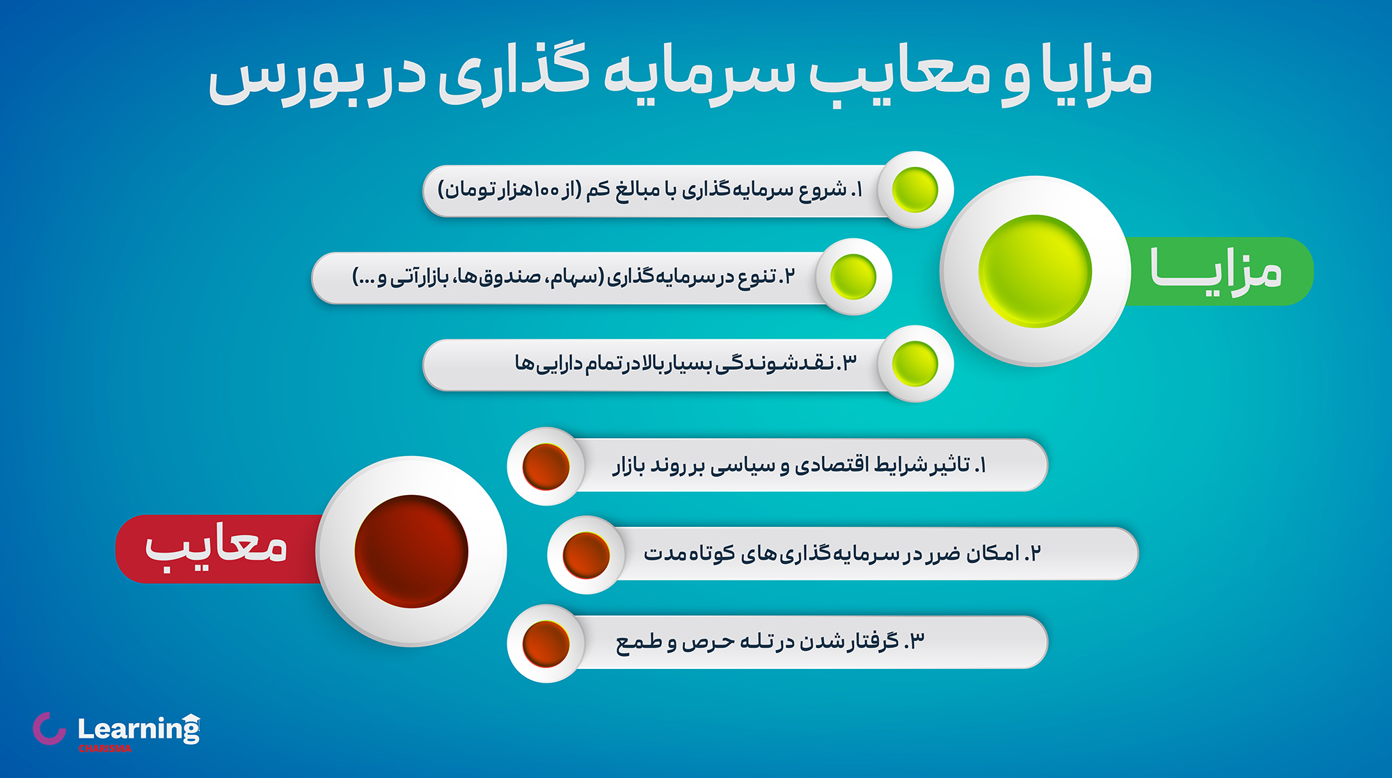 مزایا و معایب سرمایه گذاری در بورس