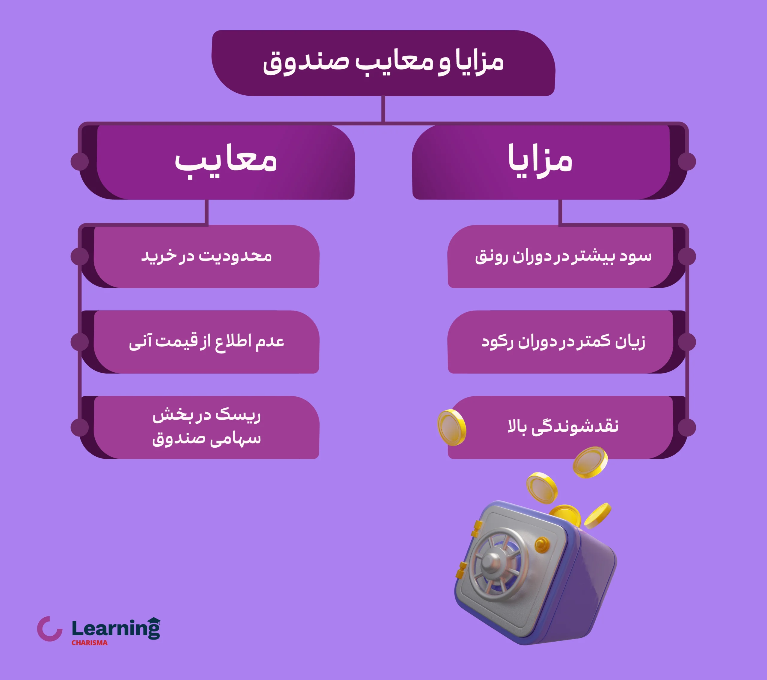 مزایا و معایب صندوق مختلط چیست