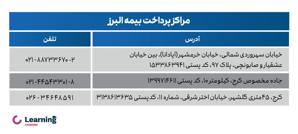 مراکز دریافت خسارت بیمه شخص ثالث بیمه البرز