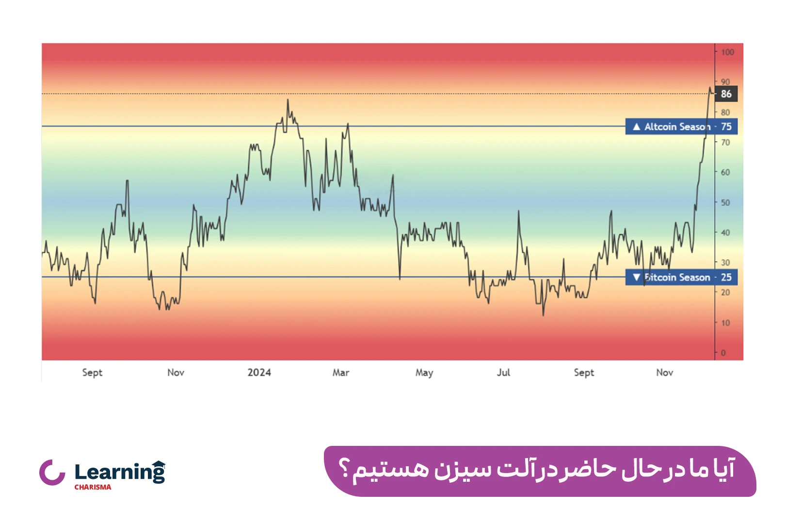  آلت سیزن کی شروع میشه 