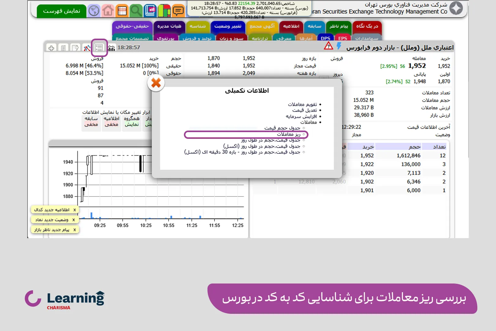 بررسی ریزمعاملات برای دیدن کـد بـه کـدها در بورس ایران