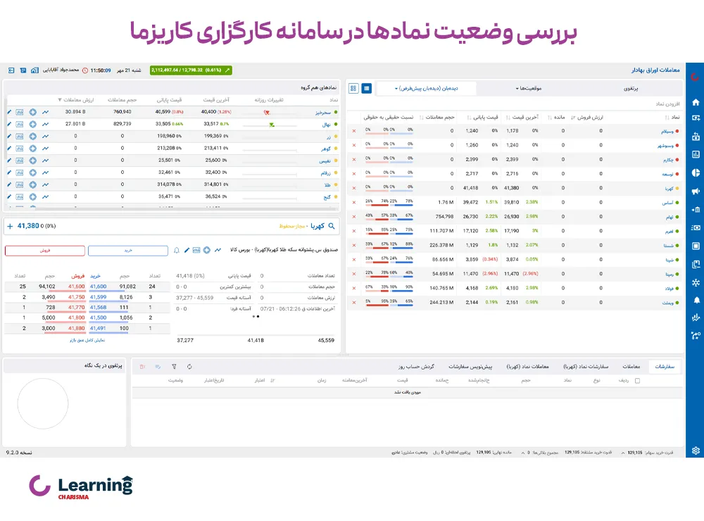 بررسی وضعیت نمادهای بورسی در کارگزاری کاریزما