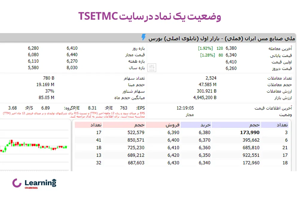 سایت tsetmc و بررسی وضعیت یک نماد